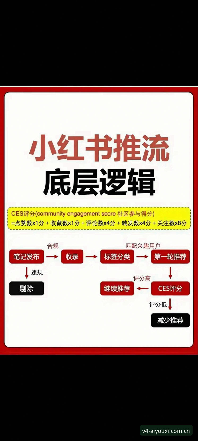 爱游戏APP登录入口 爱游戏APP登录入口升级的底层逻辑:从V4.0界面变化看用户体验趋势的全面解析
